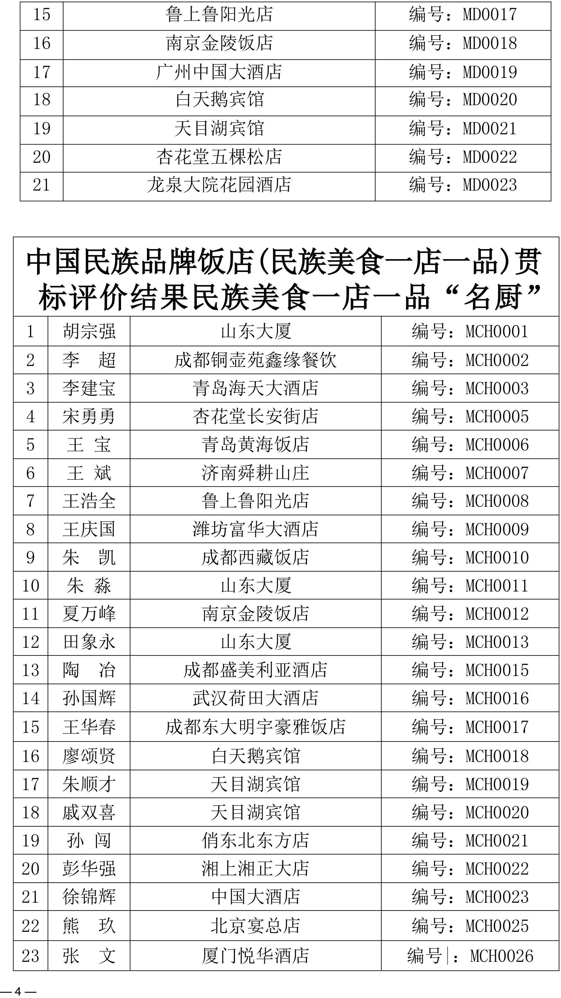 关于同意“中国民族品牌饭店（民族美食一店一品）贯标评价结果”“2025‘中国民族品牌饭店’贯标评价结果”的批复(1)-4.jpg