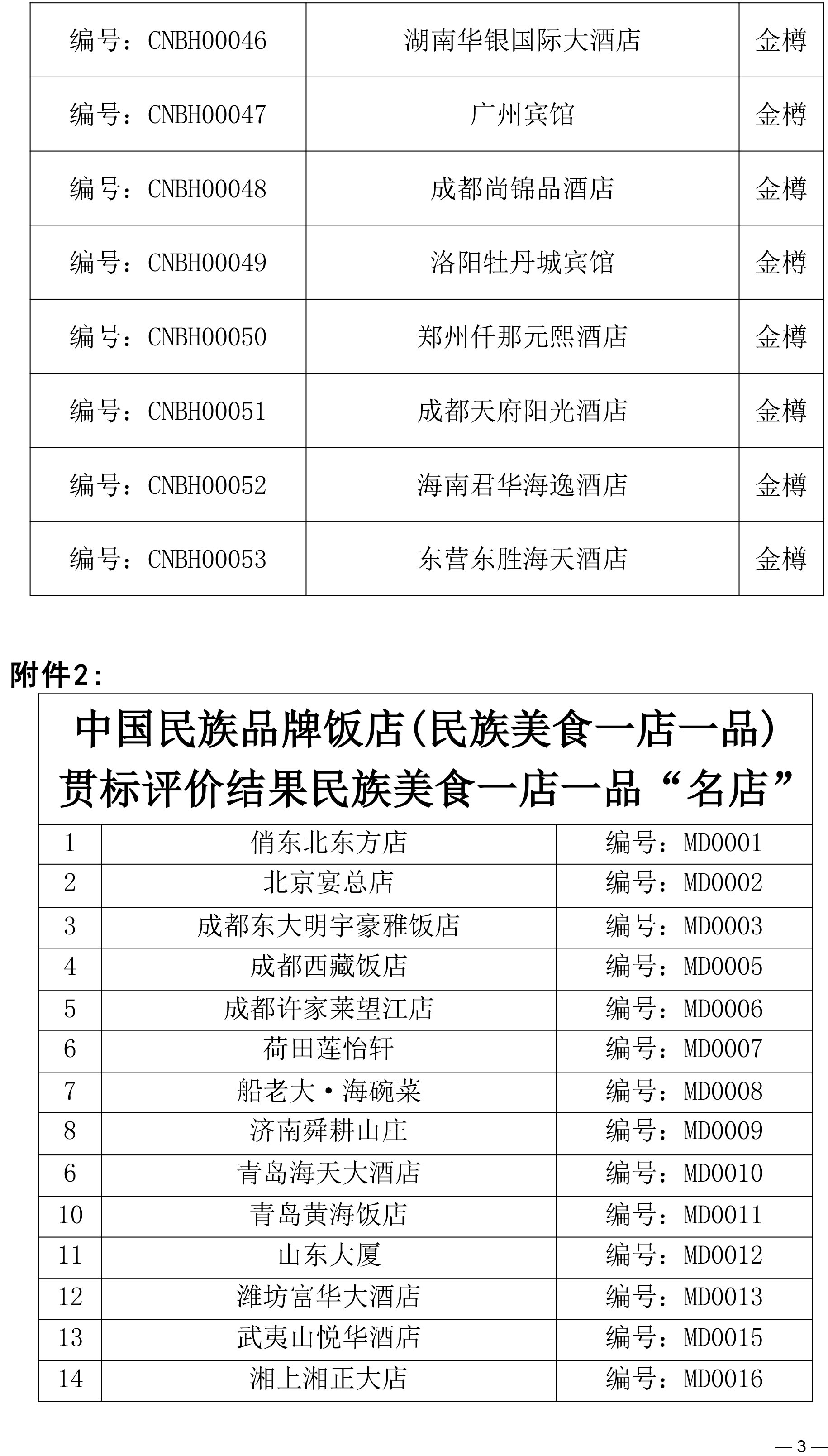 关于同意“中国民族品牌饭店（民族美食一店一品）贯标评价结果”“2025‘中国民族品牌饭店’贯标评价结果”的批复(1)-3.jpg